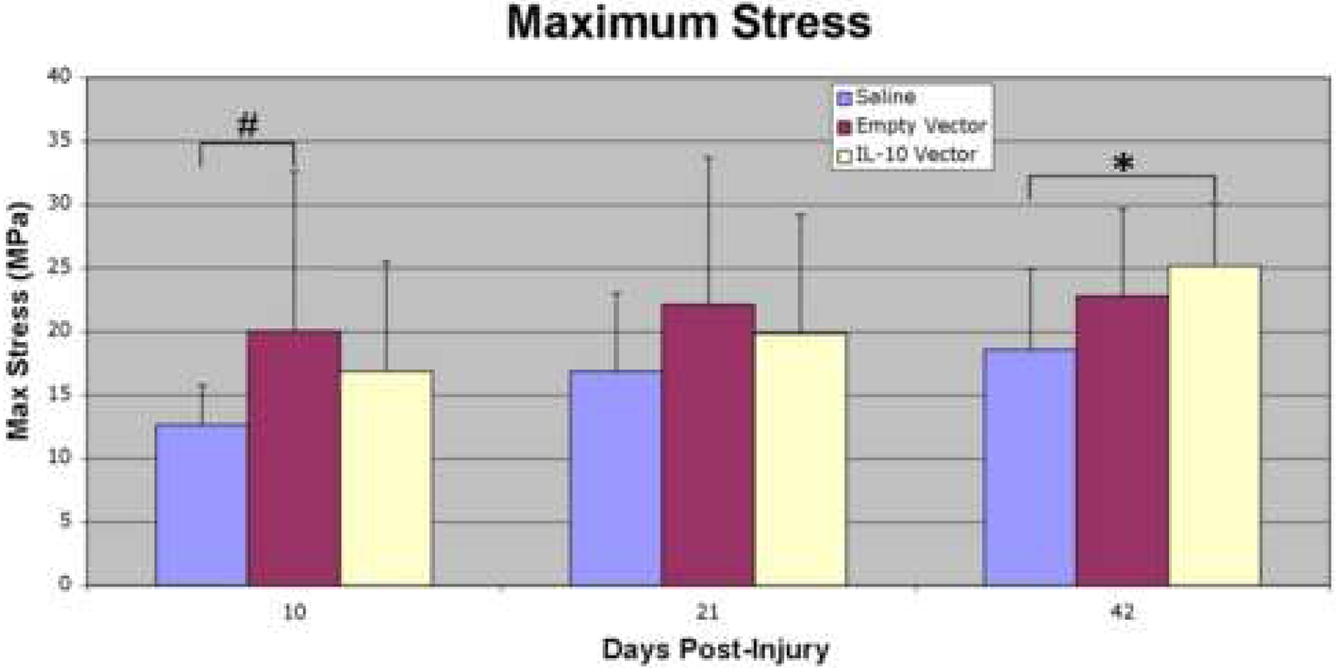 Figure 3: