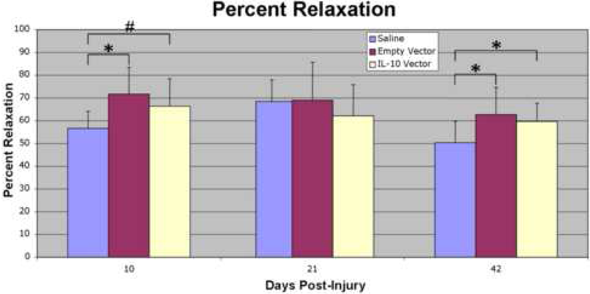 Figure 4: