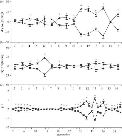 Figure 5.