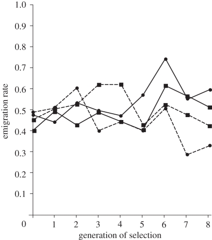 Figure 3.