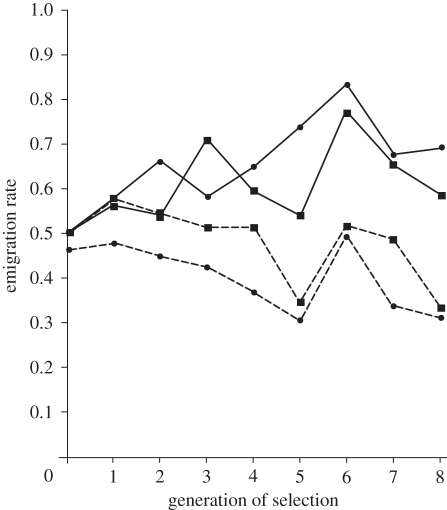 Figure 2.