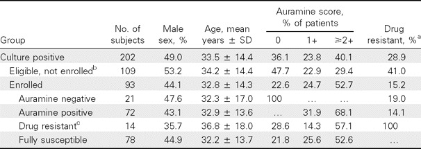 Table 1