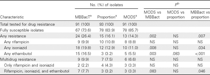 Table 2