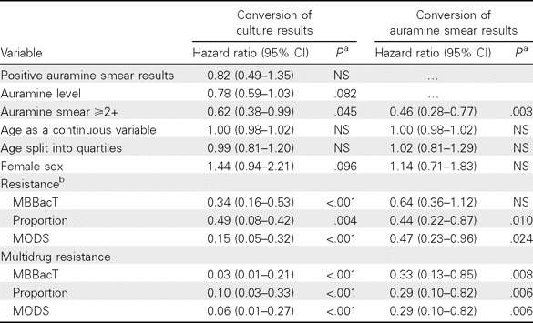 Table 3