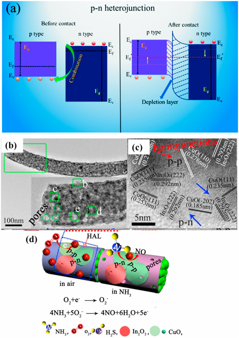 Fig. 16