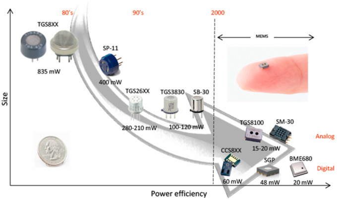 Fig. 11