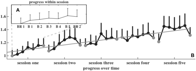 Figure 5: