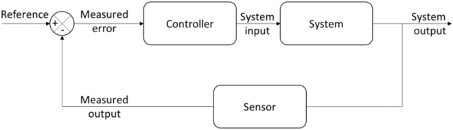 Figure 2: