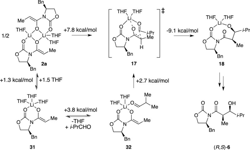 Scheme 9