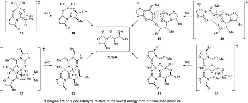 Scheme 5