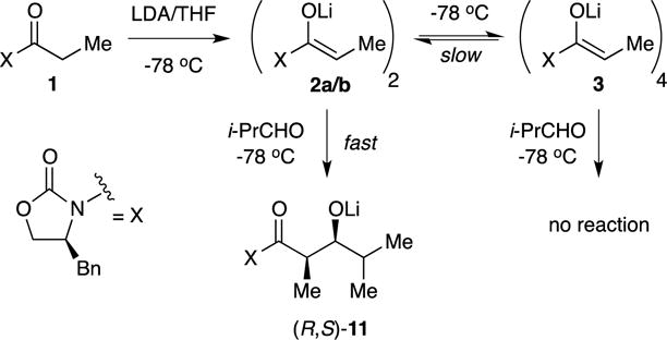 Scheme 8