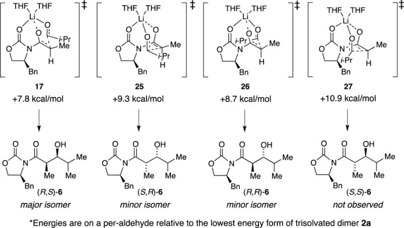 Scheme 7