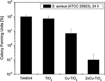 Fig. 7