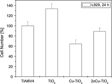 Fig. 4