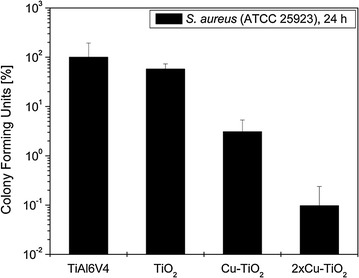 Fig. 6