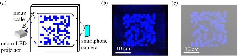 Figure 9.