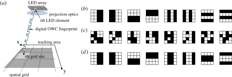 Figure 11.