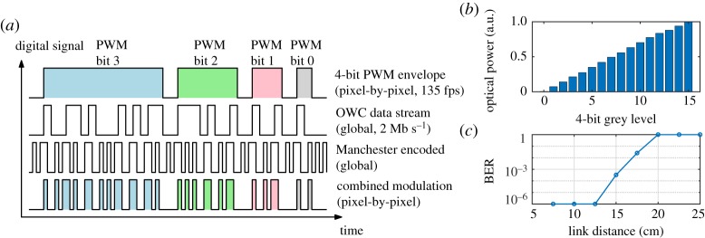 Figure 10.