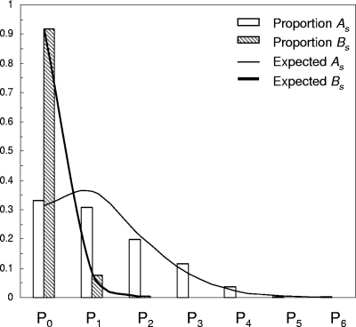 FIG. 3.