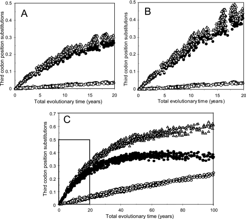 FIG. 7.