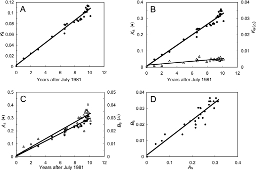 FIG. 6.