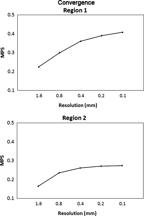 FIG. 5.