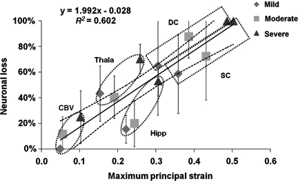 FIG. 8.