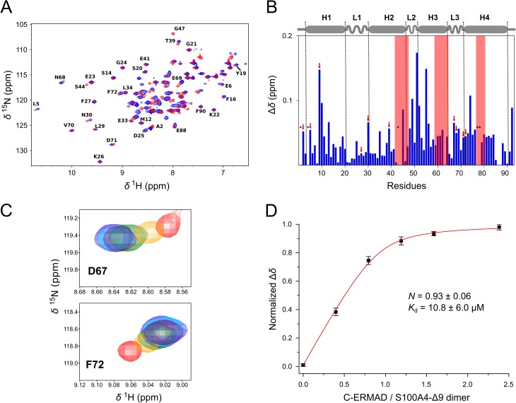 Fig 6