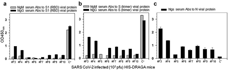 Figure 10.