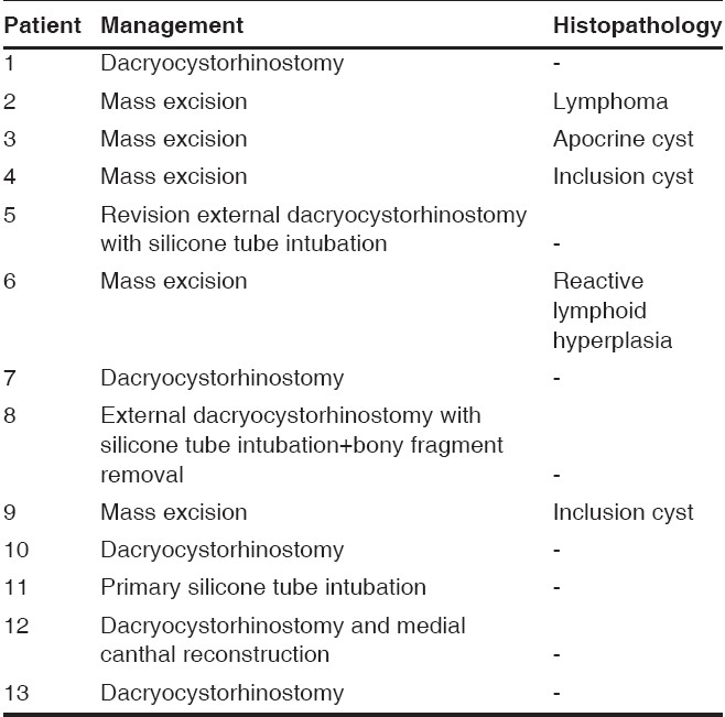 graphic file with name IndianJOphthalmol-56-31-g011.jpg