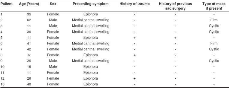 graphic file with name IndianJOphthalmol-56-31-g009.jpg