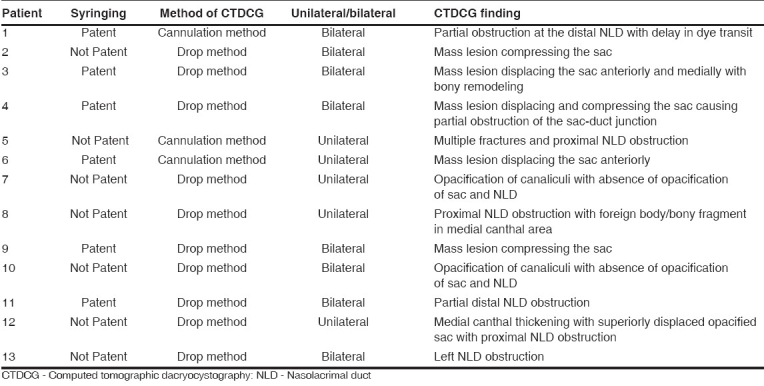 graphic file with name IndianJOphthalmol-56-31-g010.jpg