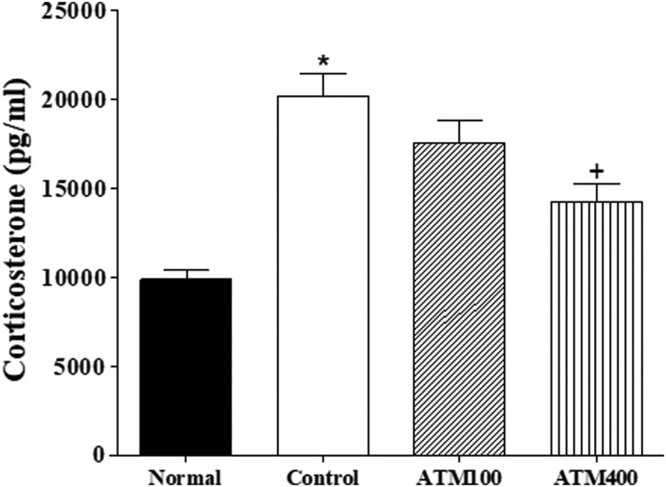 Figure 3.