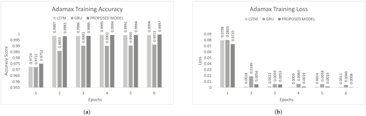 Figure 19