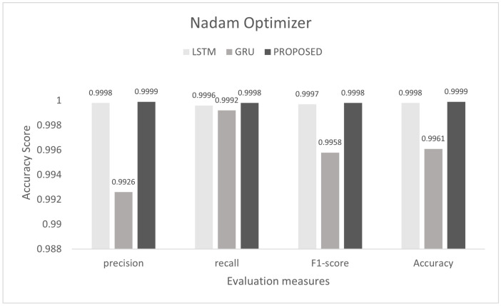 Figure 15