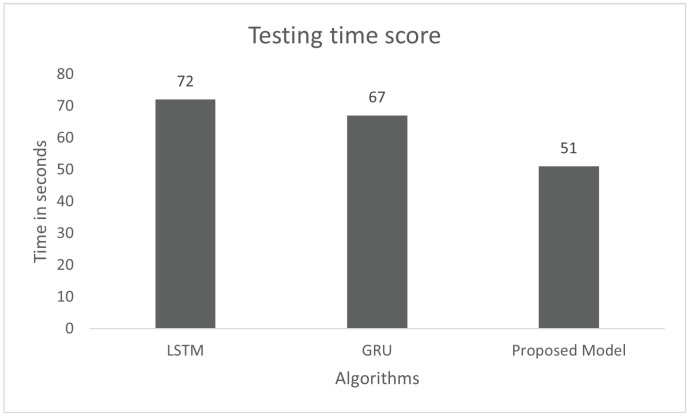 Figure 20