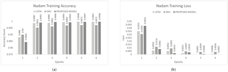 Figure 18