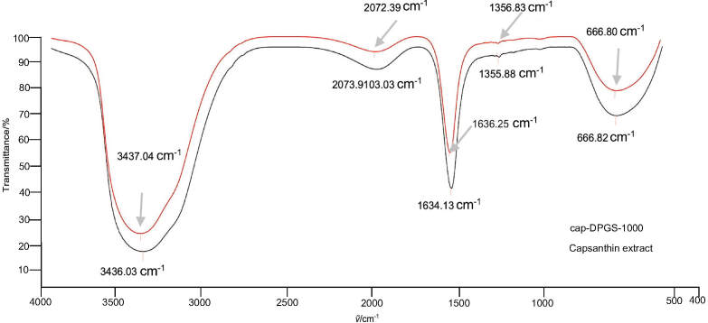 Fig. S3