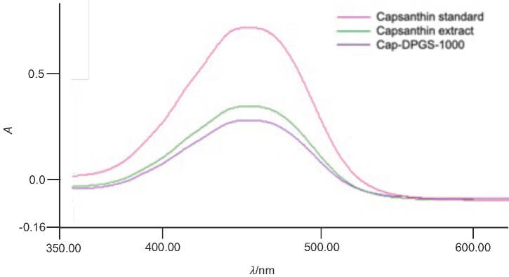 Fig. S1