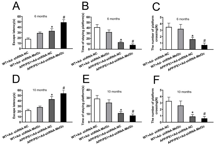 
Figure3
