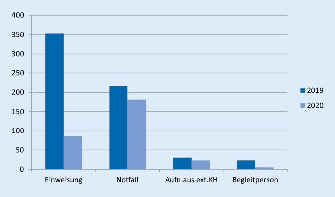 graphic file with name 132_2020_3926_Fig2_HTML.jpg
