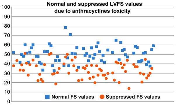 Figure 9.