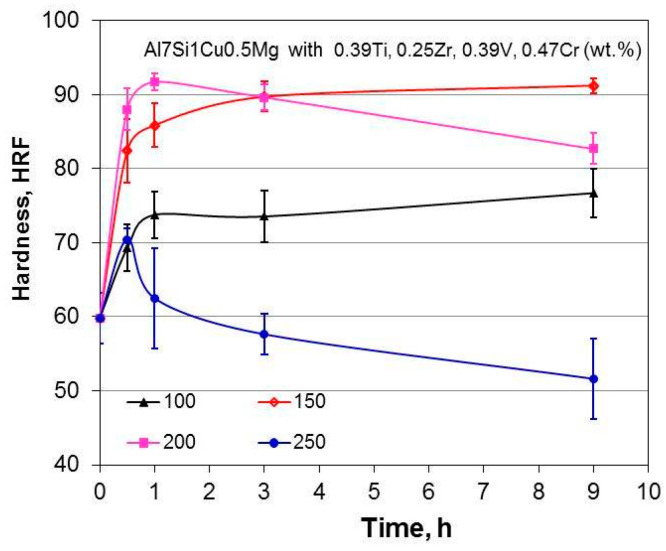 Figure 23