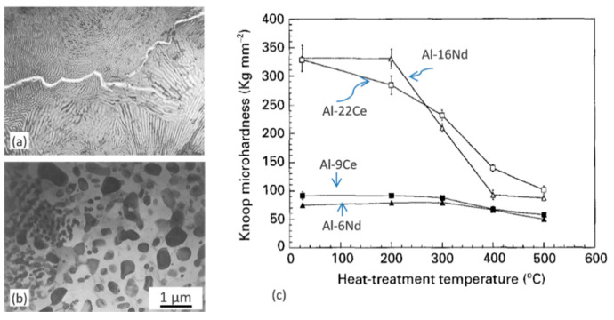 Figure 26