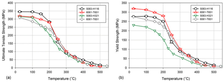 Figure 33