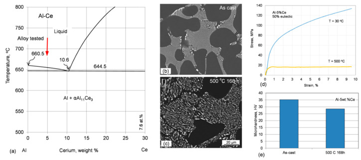 Figure 25