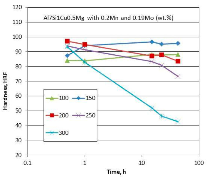 Figure 24