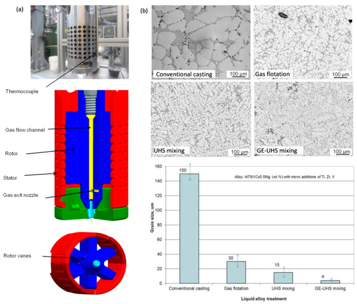 Figure 27