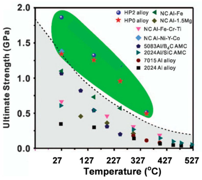 Figure 28