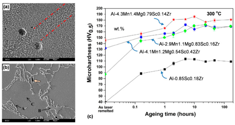 Figure 31